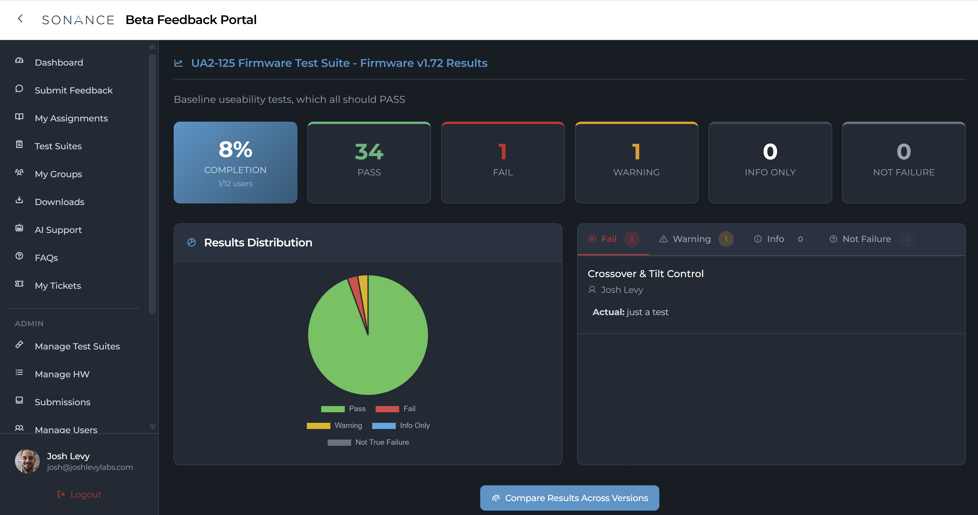 Analytics Dashboard